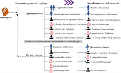 Exploring hospital resilience protective or risk factors: lessons for future disaster response efforts